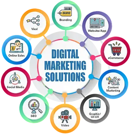What makes us the best Digital Marketing Services in Ludhiana